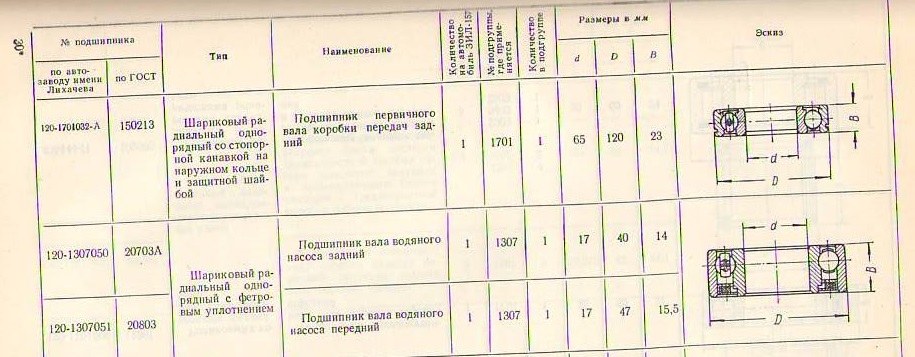 Подшипники помпы ЗИЛ-157.jpg