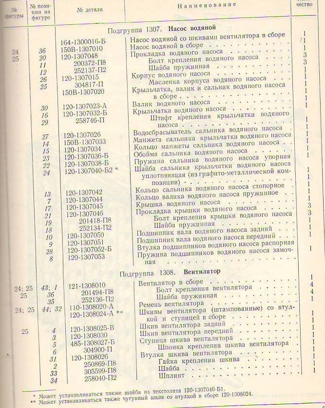 Каталого ЗИЛ-157.jpg