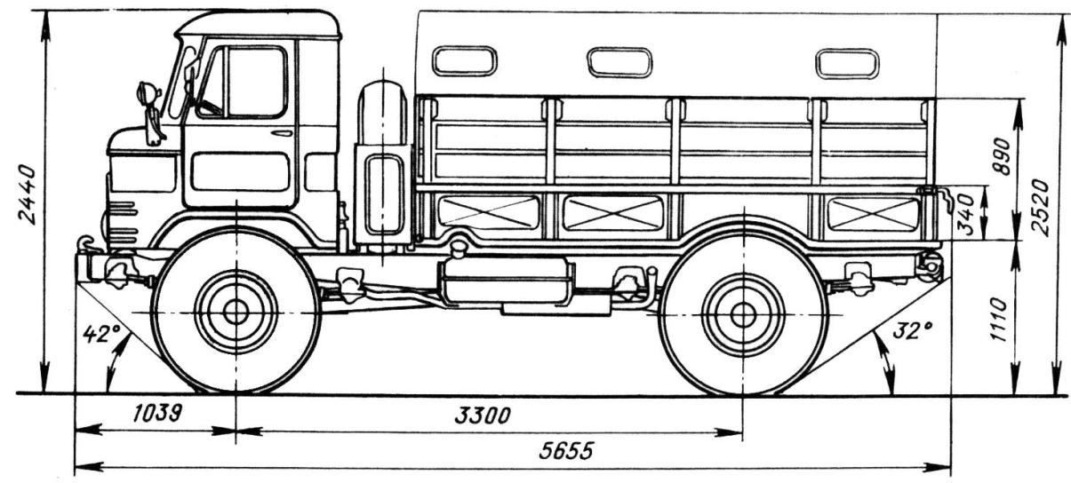 Габариты ГАЗ-66.JPG