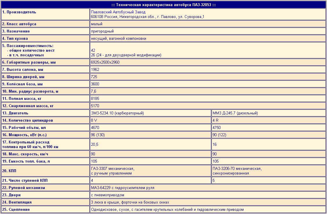 ПАЗ-3205.JPG