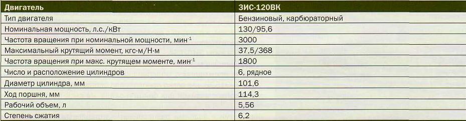 Зис-Э134.двигатель.JPG