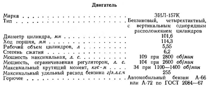 двс-ттх.JPG