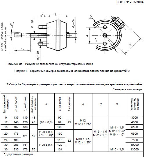 ГОСТ 31253-2004.jpg