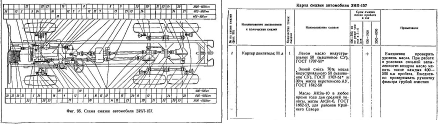 карта смазки.jpg