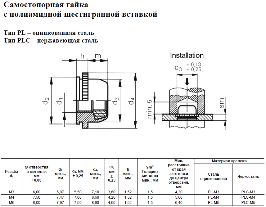Гайки PL.jpg